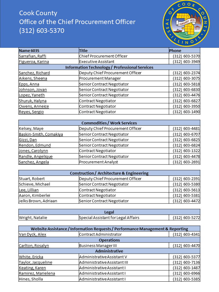 Procurement Staff Directory